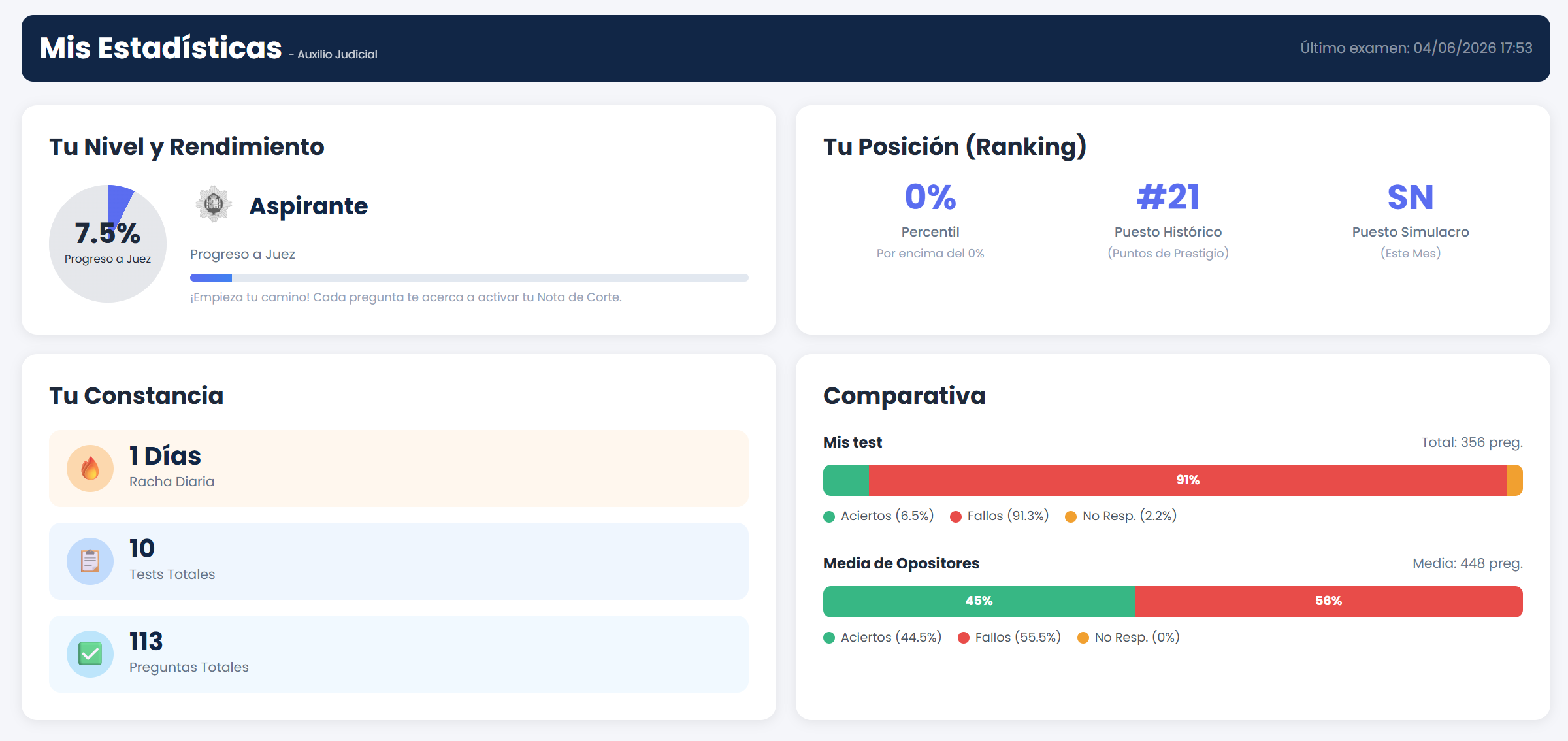 Pantalla Mis Estadísticas de Justicia Test: nivel, ranking, racha y comparativa con la media de opositores.
